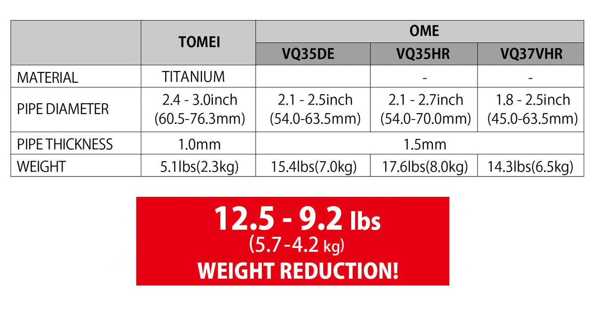 Tuyau en Y Pipe entièrement en titane EXPREME Ti TOMEI pour Nissan 350Z/ 370Z / Infiniti G35 - MS accessoires Auto